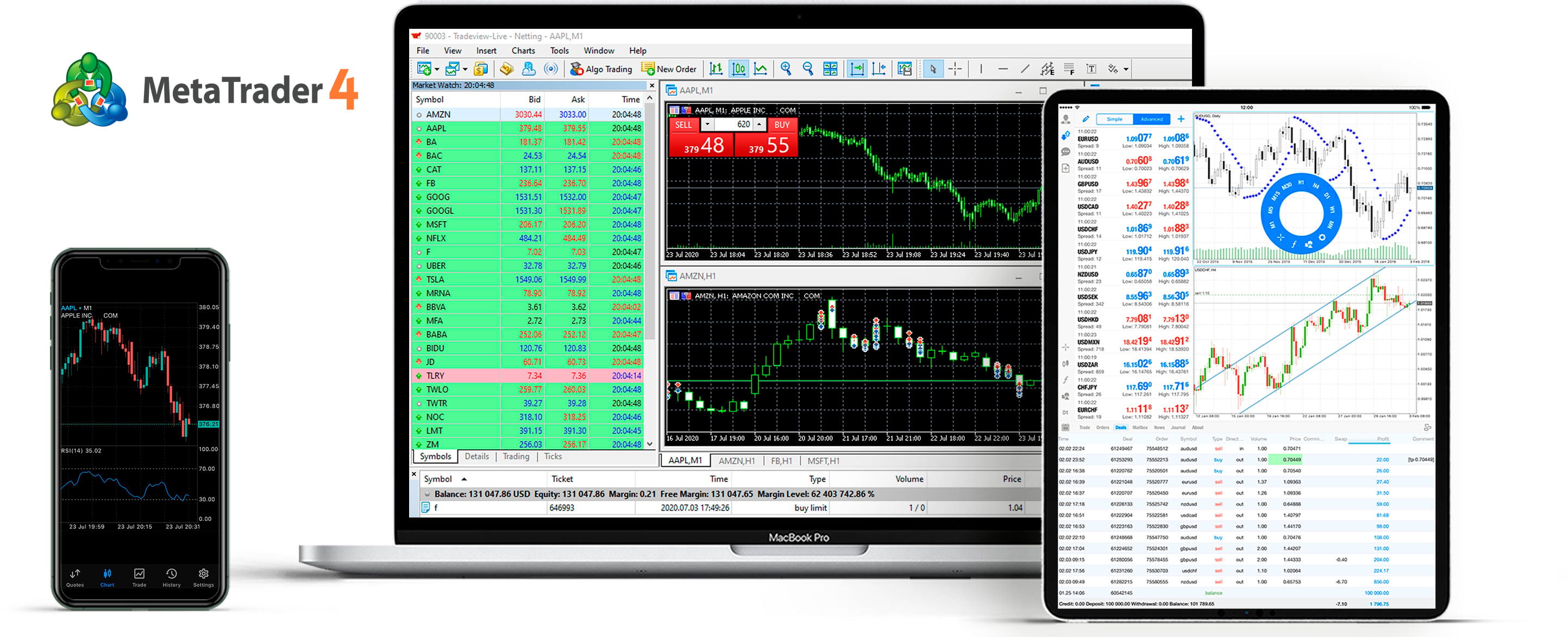 Trading for Everyone - Tradeview Markets