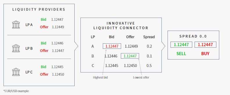 platforms-001 platforms-001